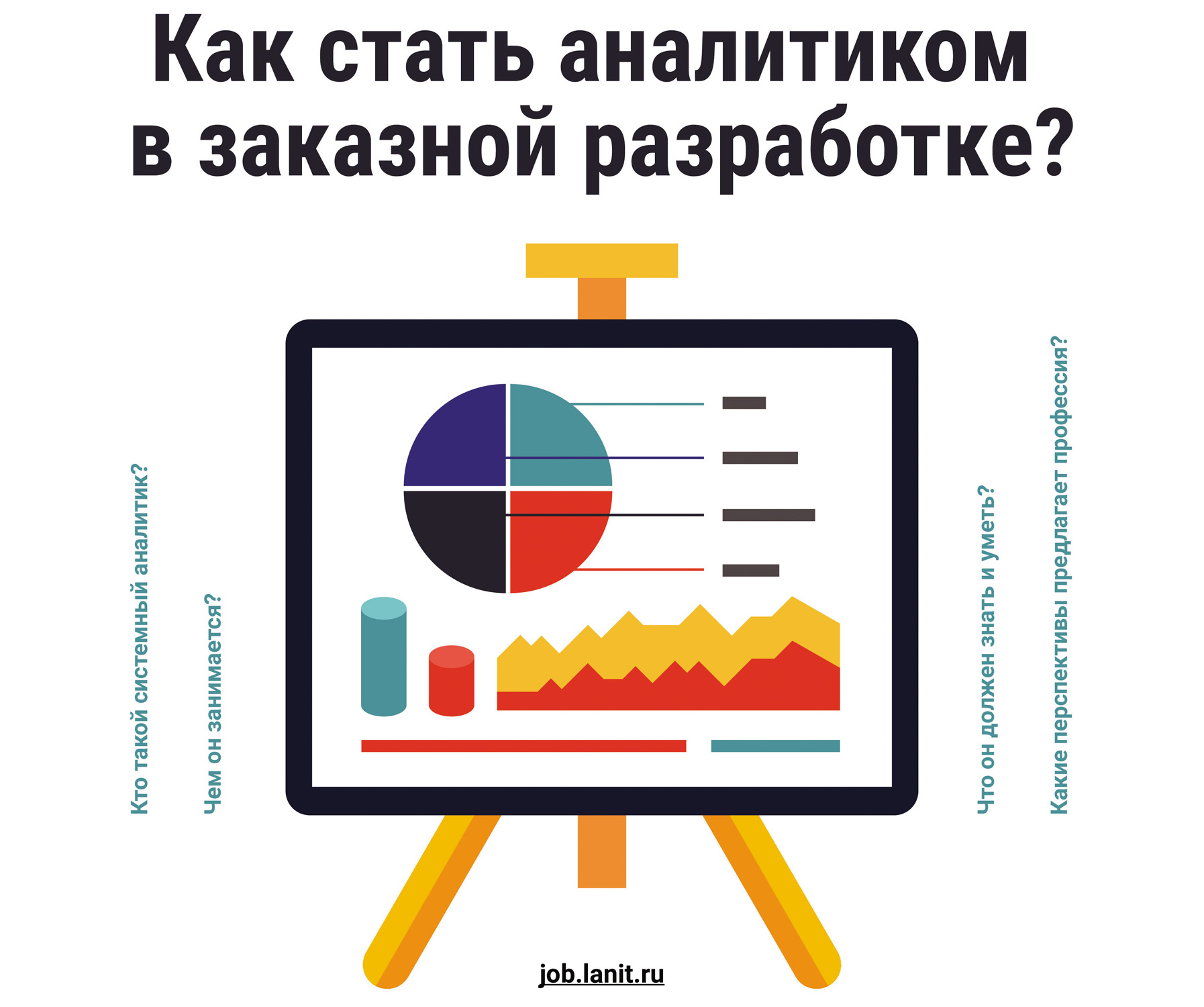 Как стать аналитиком в ИТ-проекте?