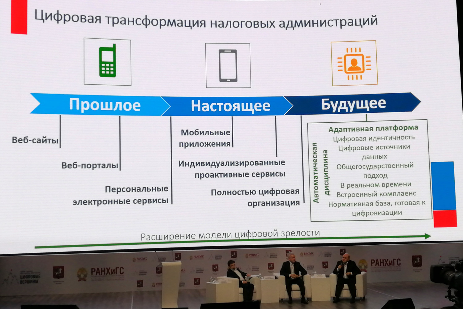 адаптивная платформа. адаптивность сайта. 2u адаптивная платформа. тестирование на платформе. персонализация образования.