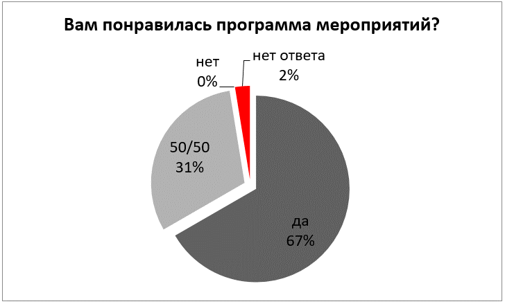 Профориентация в ИЦО