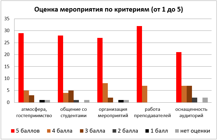 Профориентация в ИЦО