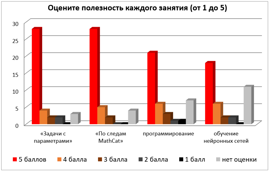 Профориентация в ИЦО