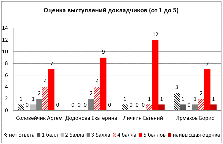 Цифровая среда в ИЦО