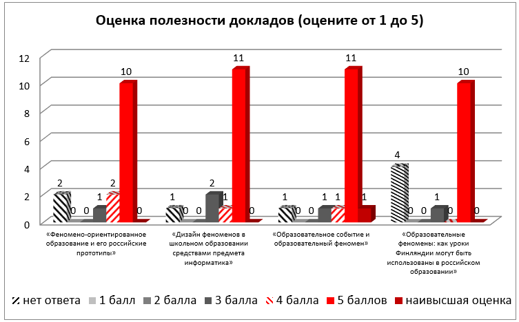 Цифровая среда в ИЦО