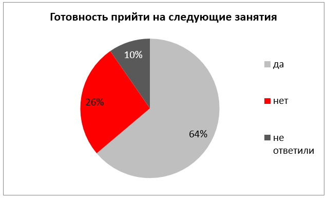 ЕГЭ-интенсив по информатике в ИЦО