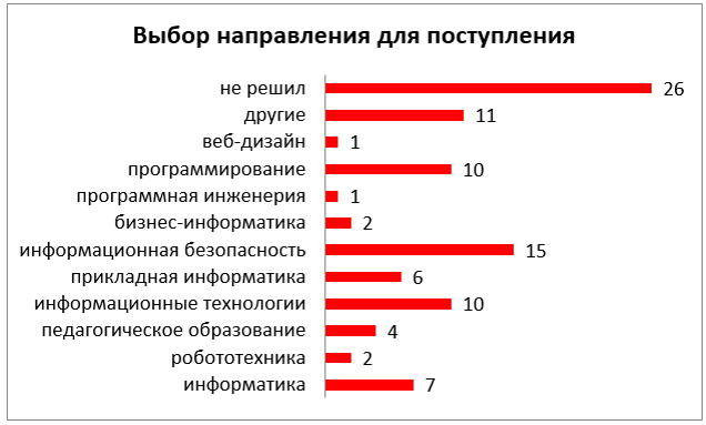 ЕГЭ-интенсив по информатике в ИЦО