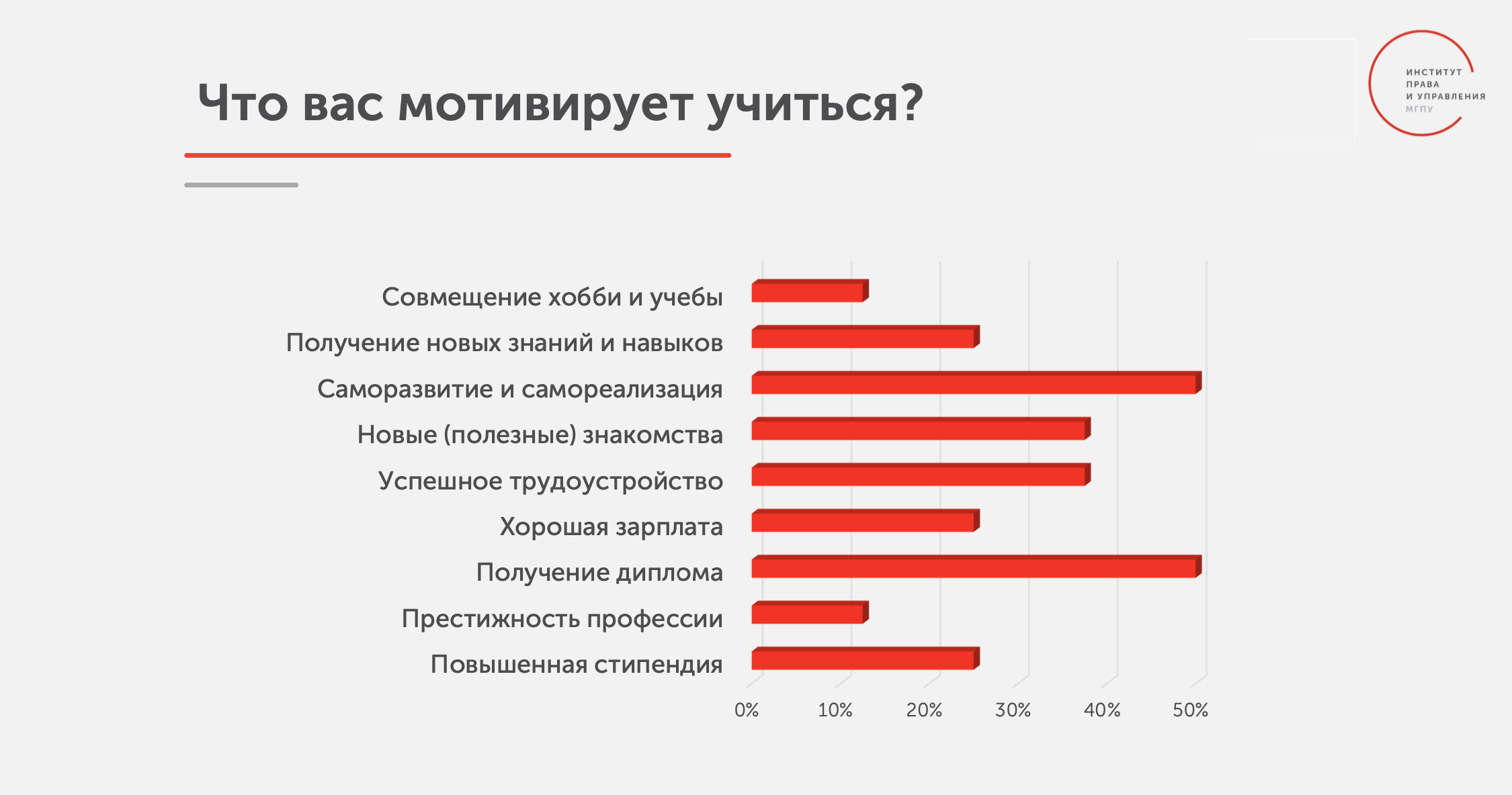 что мотивирует людей работать лучше. хорошо замотивированы. мотивирующие цитаты. хорошо замотивированы. хорошо замотивированы.
