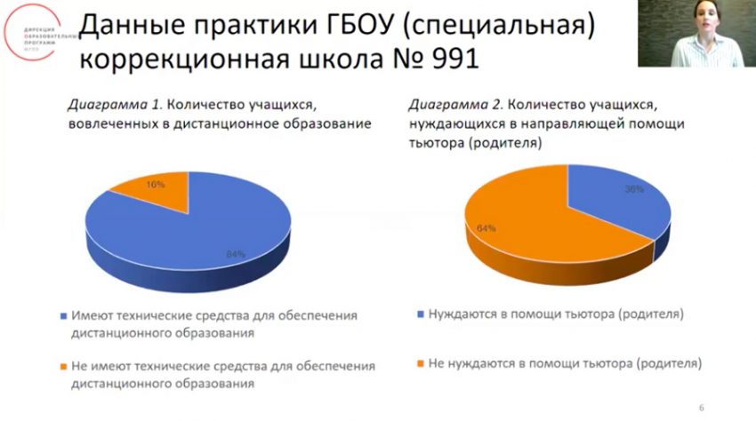 Академический поединок: Школьный администратор-2020