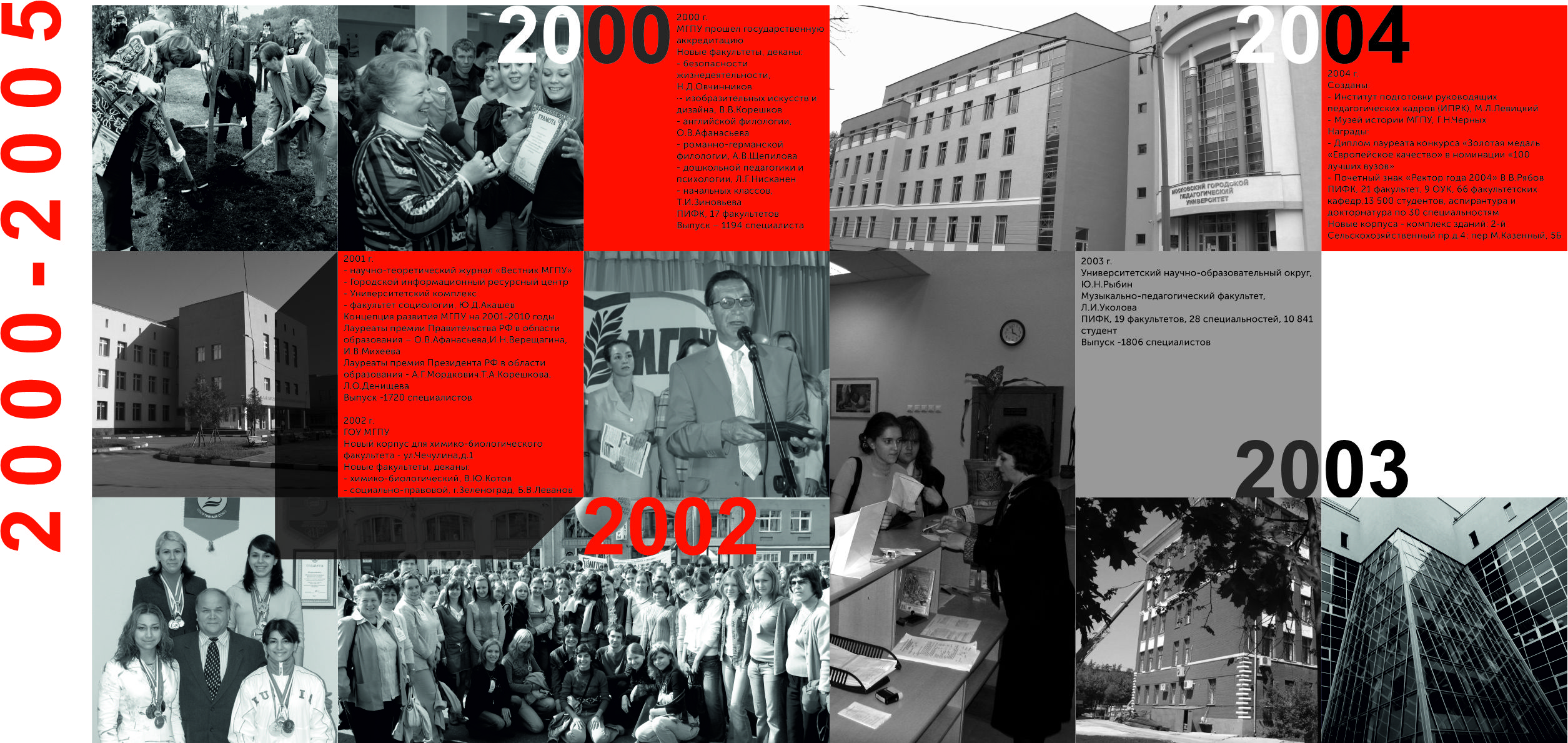 МГПУ — 10 лет, летопись второй пятилетки