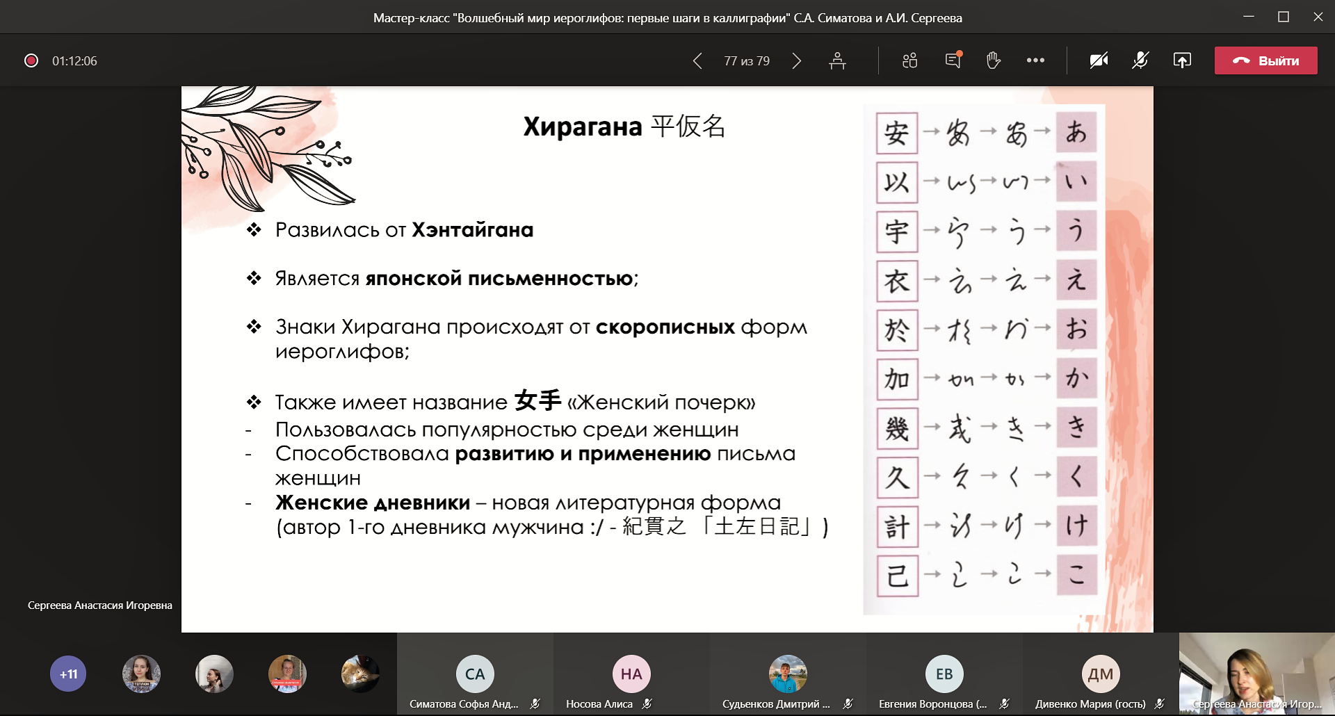 Лекция об иероглифике и каллиграфии