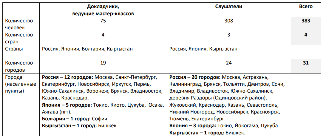Конференция 1