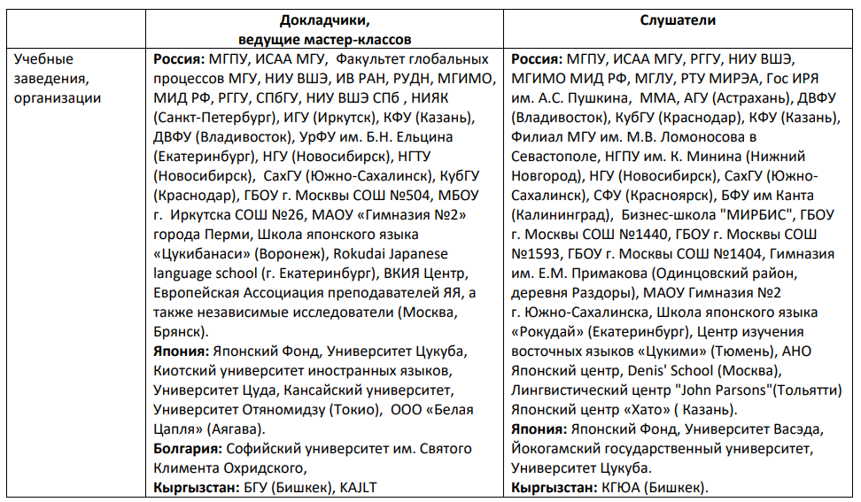 Конференция 2