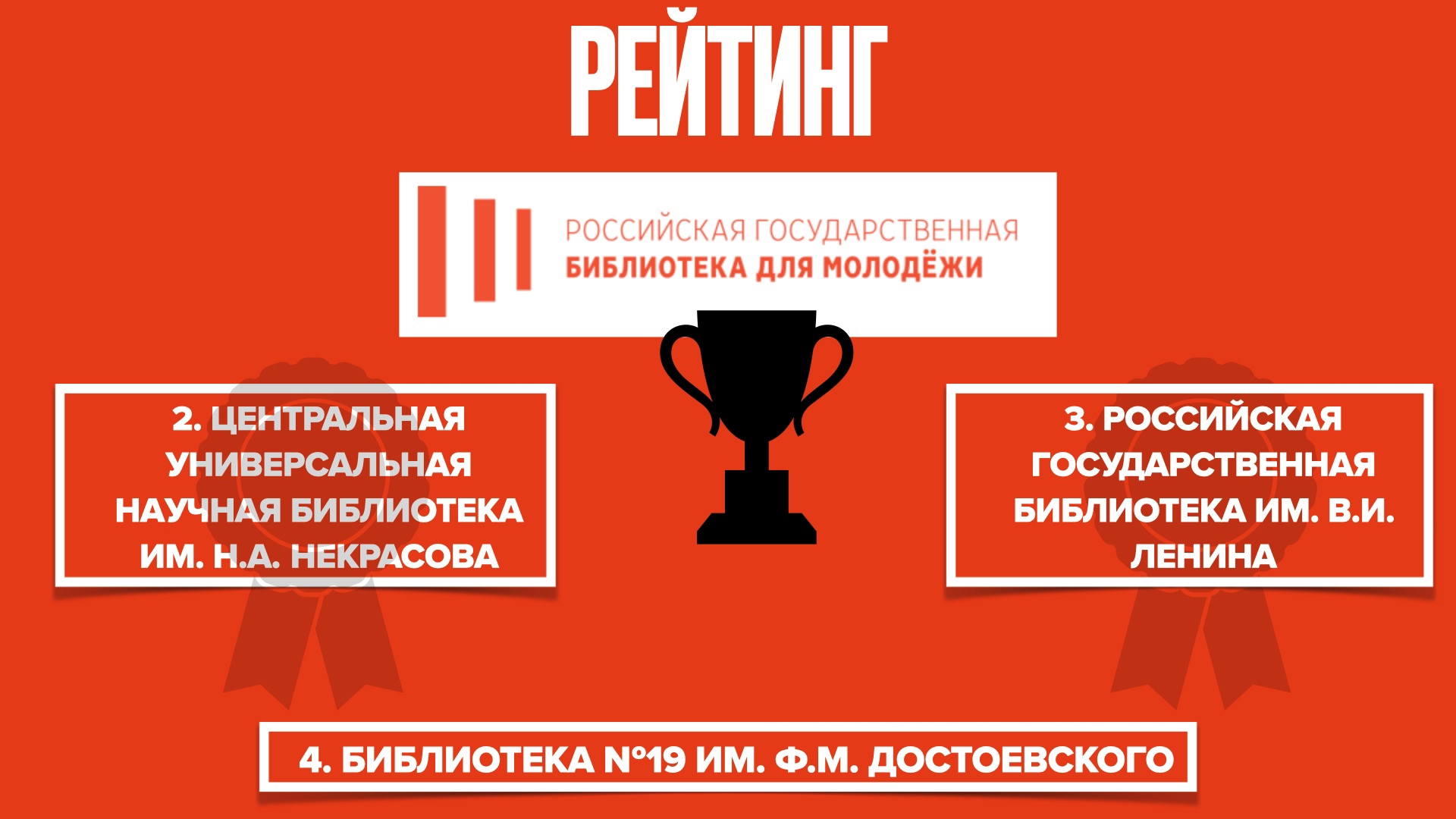 Библиотеки Богдановой, Ковалкина и Гришко2