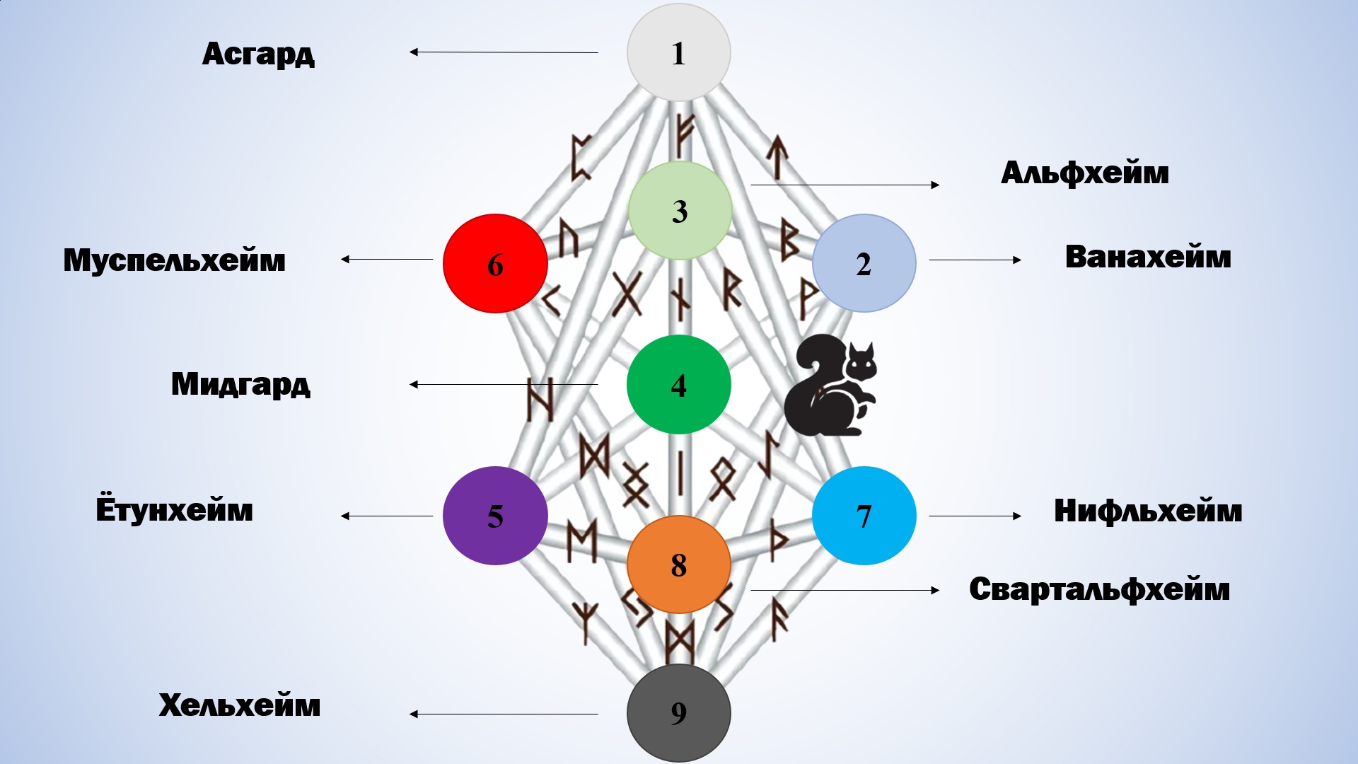 Ясень Личмановой, Стуковой, Балиновой
