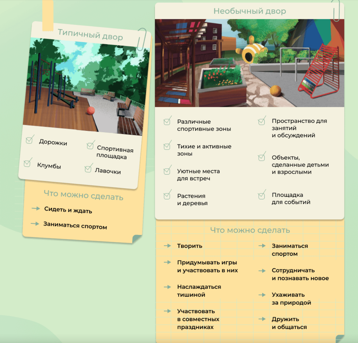 РИА Новости инфографика про дворы