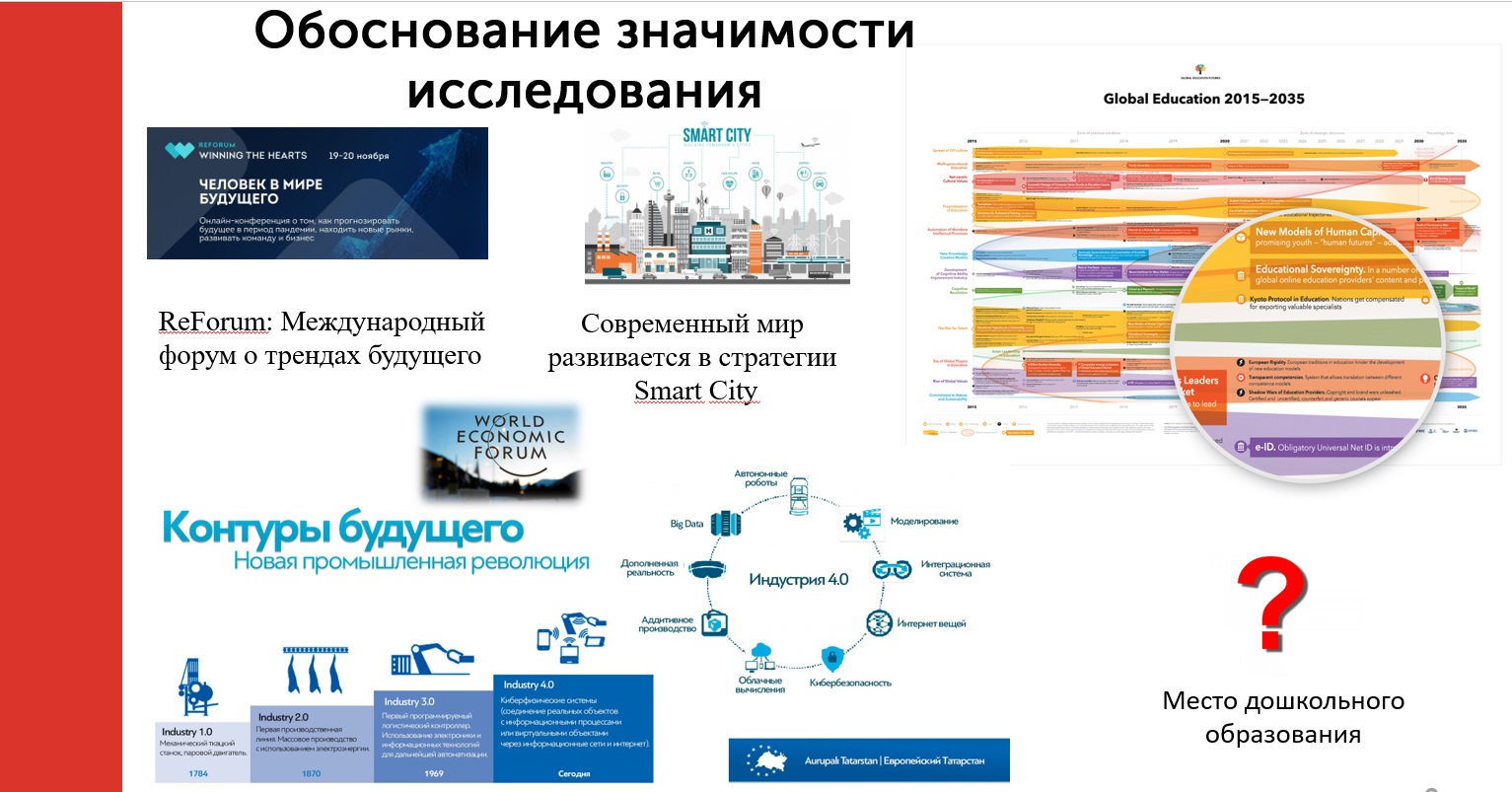 Контуры будущего