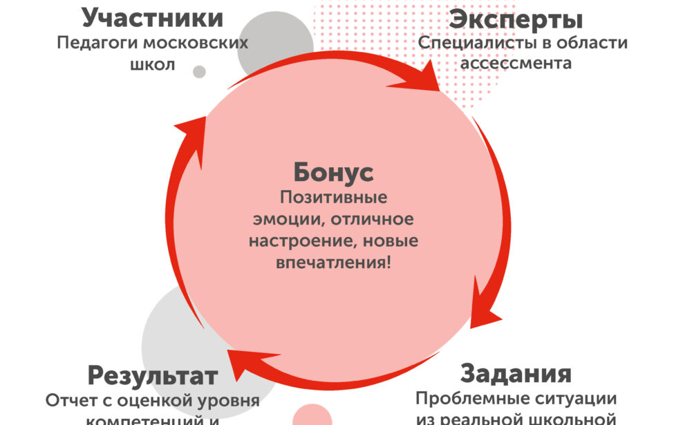 Вы знаете, как поведете себя в нестандартной ситуации?