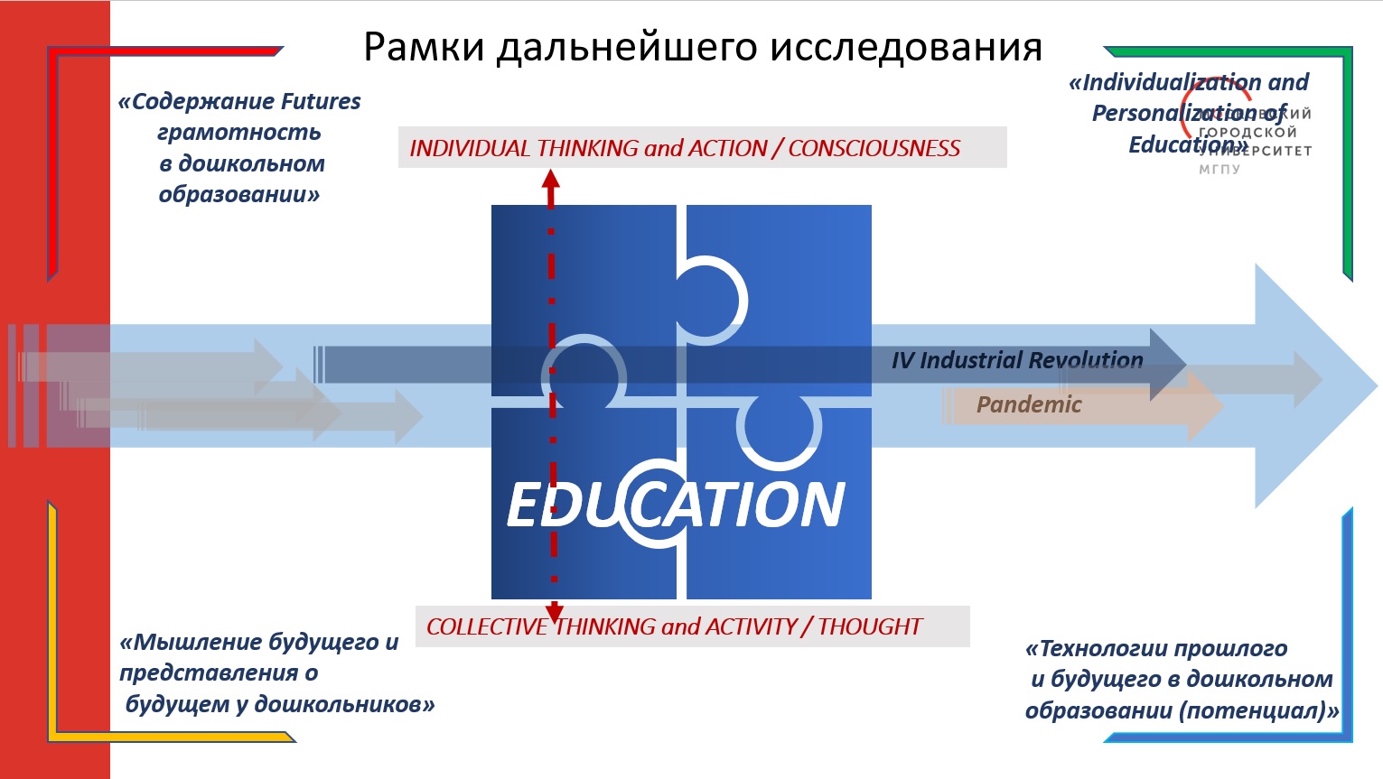Рамки исслед