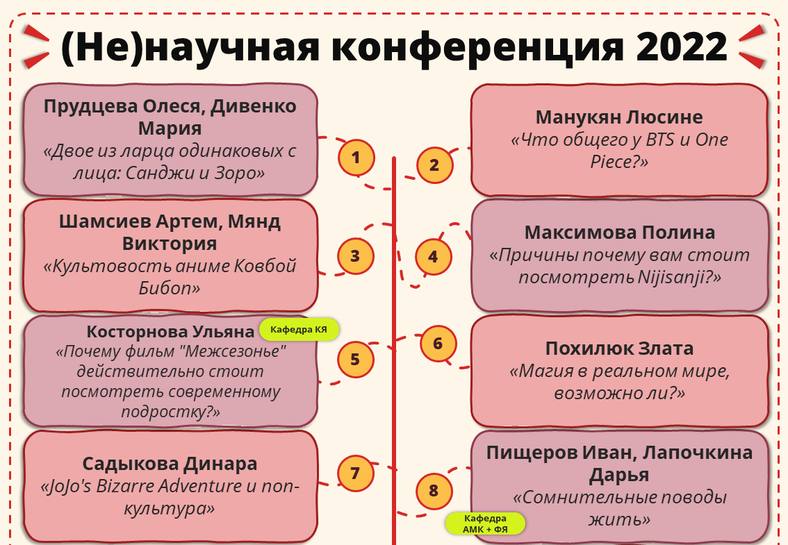 Ненаучная 2022