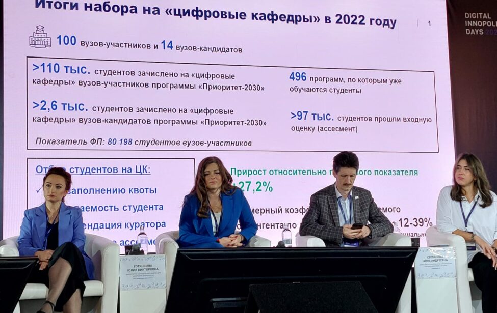 Digital Innopolis Days 2022