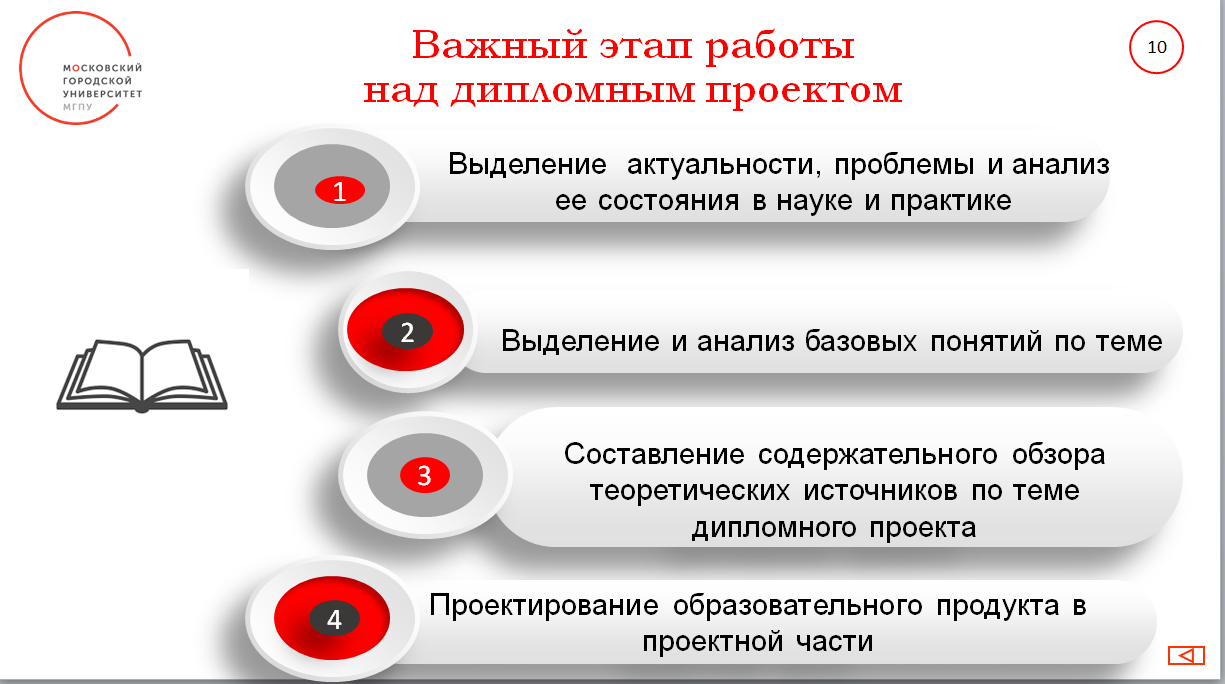 ДИПЛОМНЫЙ ПРОЕКТ