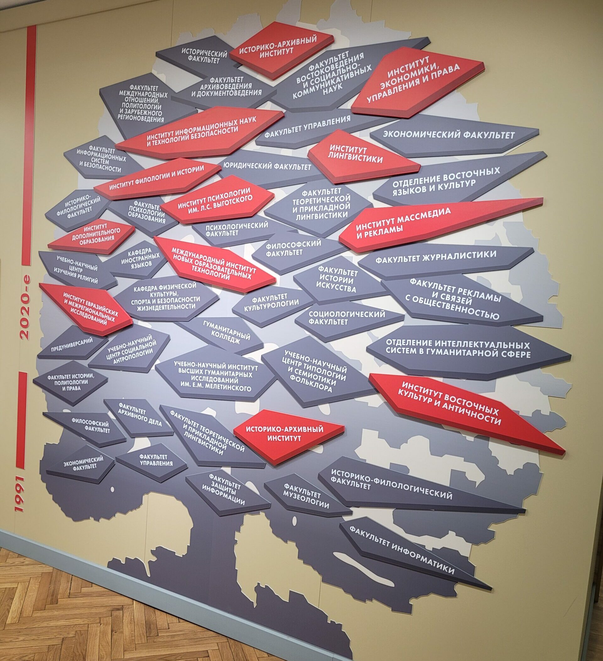 Специалисты музейного комплекса посетили выставочную экспозицию в РГГУ