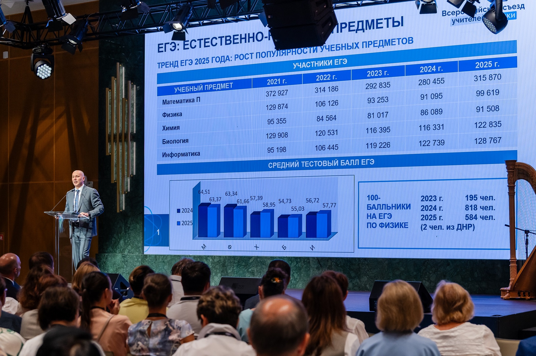 26.08.25 ППК Всероссийский съезд учите