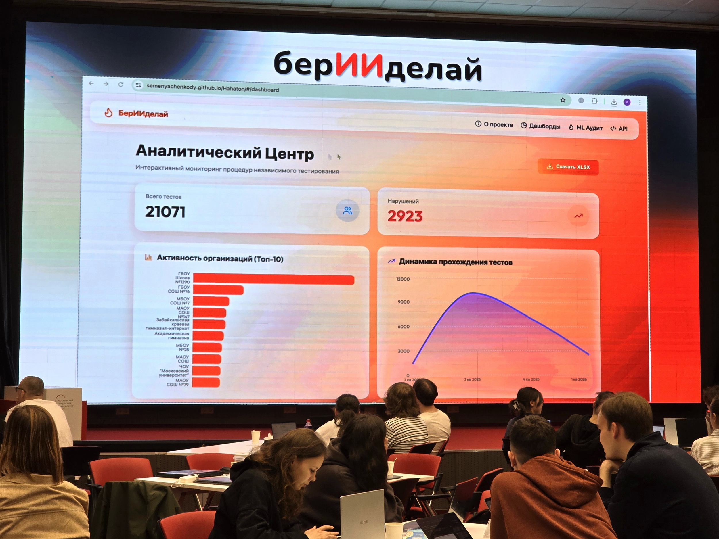 юбилейный V «Московский студенческий DATA-Хакатон»