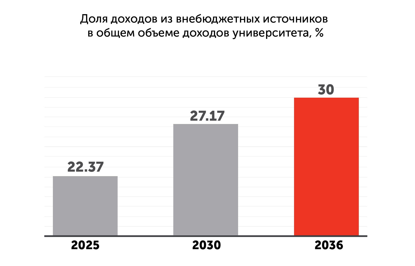 ЦПЭ2